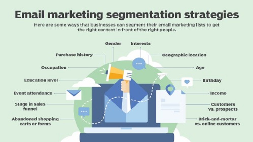 Personalization-and-Segmentation